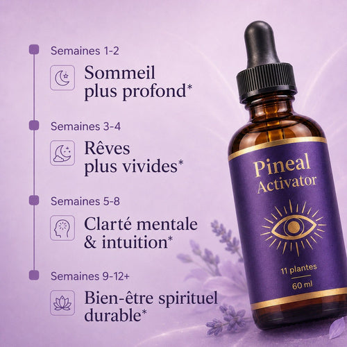 Pineal Activator