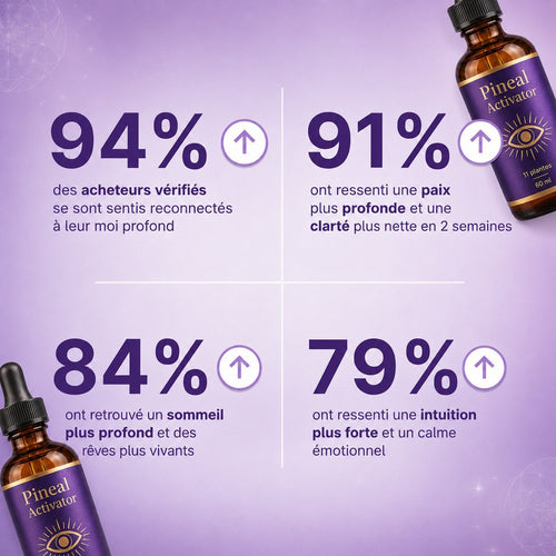 Pineal Activator